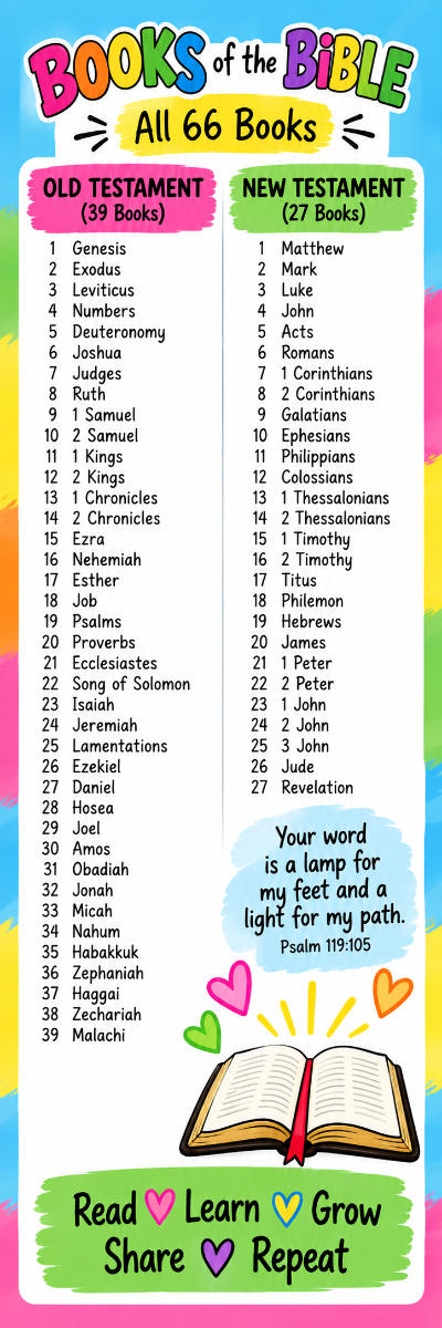 Books of the Bible bookmark for kids, back listing all 66 books of the Bible
